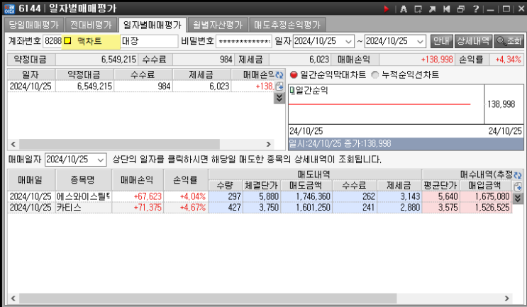  종가베팅을 활용하는 매매방법