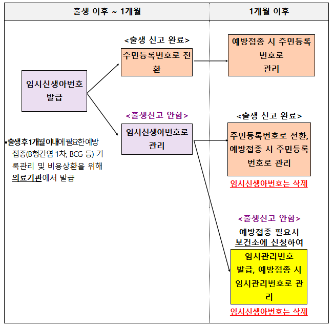 출생 미신고 아동에 대한 추가 조사 추진 출생 미신고 아동에 대한 추가 조사 추진