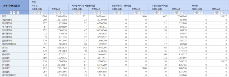  환경기초시설 통계