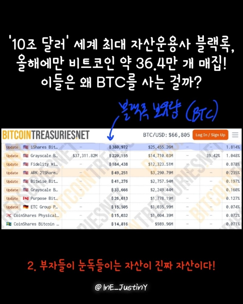 부자들이, 특히 미국이 눈독들이는 대상이 진짜 돈 되는 상품이다. ○인스타그램: ine_justiny○ : 네이버 블로그