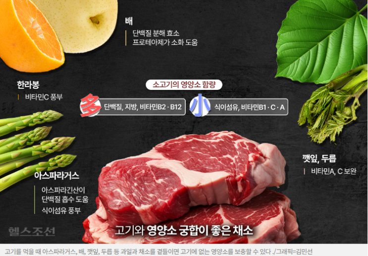 고기 먹을 때 ‘이 채소’ 곁들이면 단백질 흡수율 높아진다! 고기 먹을 때 ‘이 채소’ 곁들이면 단백질 흡수율 높아진다!