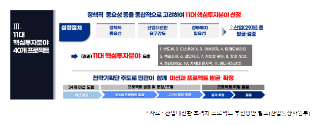 융복합 로봇 기술 국제표준화 전략 발표 융복합 로봇 기술 국제표준화 전략 발표