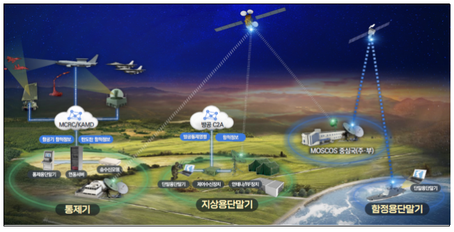 신속한 공중상황 인식으로 軍의 생존성과 작전능력 향상 신속한 공중상황 인식으로 軍의 생존성과 작전능력 향상