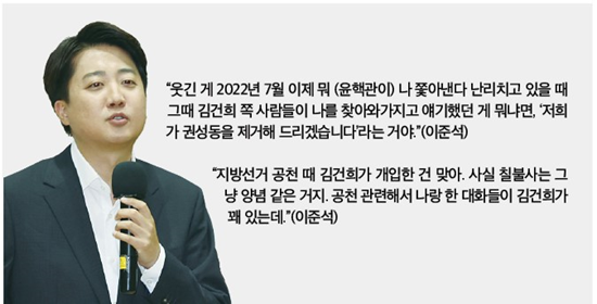 <b>이준석</b>이 말하는 김건희 <b>공천</b>개입의 정황(feat. 권성동, 김진태)