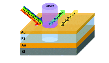  광모듈 Laser 종류