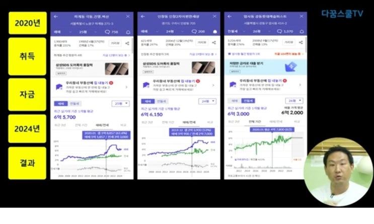  [강의 후기] 집 살까? 말까?  고민되시나요?