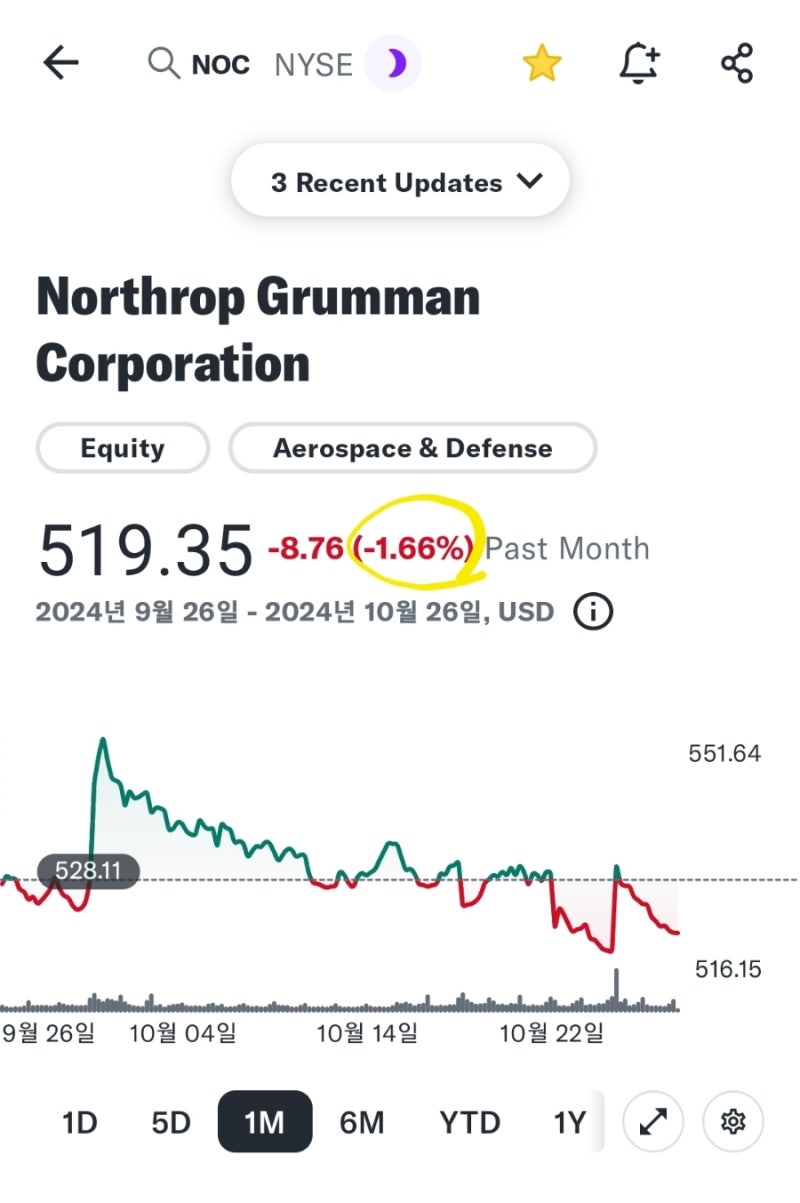 미국 대선 관전 포인트, 트럼프 관련주 총정리(방산주, 비트코인, DJT, 펀웨어, 지오그룹, 버크셔해서웨이, 메타) : 네이버 블로그