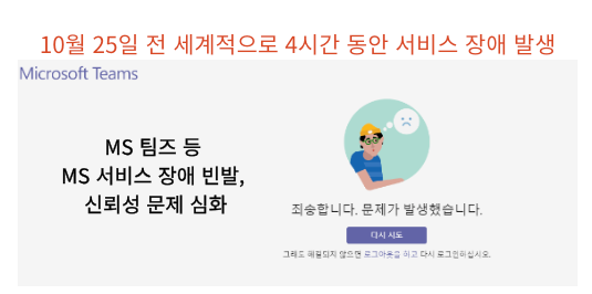  [IT뉴스10월26일]MS팀즈먹통,신스ID텍스트,자원공유 컴퓨팅 전략,대형세계모델(LWM)