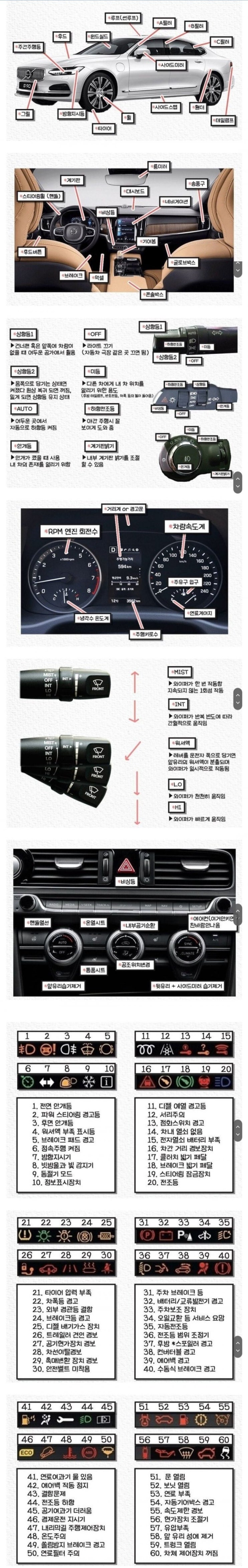  초보운전자 메뉴얼! 차량 경고등만 잘 알아둬도 유용하실듯~