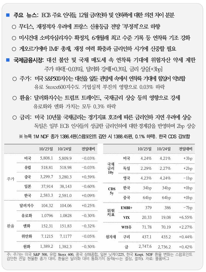  국제 금융 속보 10.26_국제금융센터
