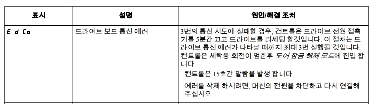  평택 셀프빨래방 스피드퀸 세탁기 통신에러 점검