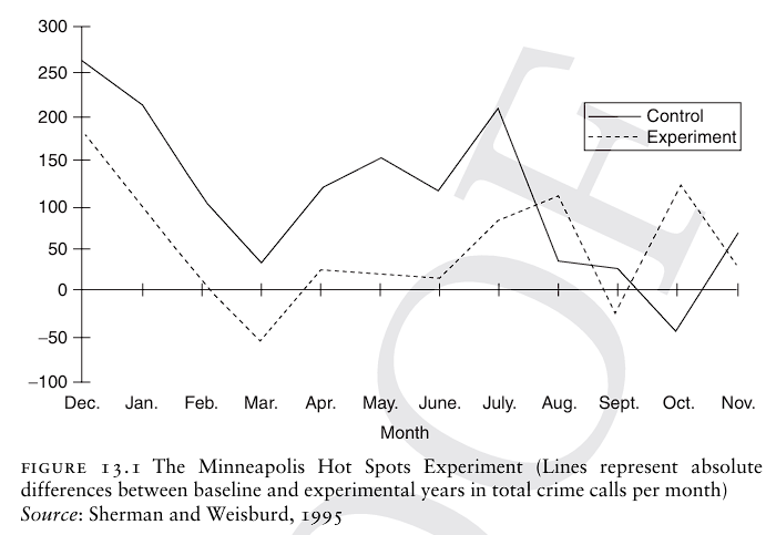 [경찰학] Weisburd(2006) 경찰 혁신으로서 핫스팟 경찰활동 / Hot Spot Policing as a Model for Police Innovation