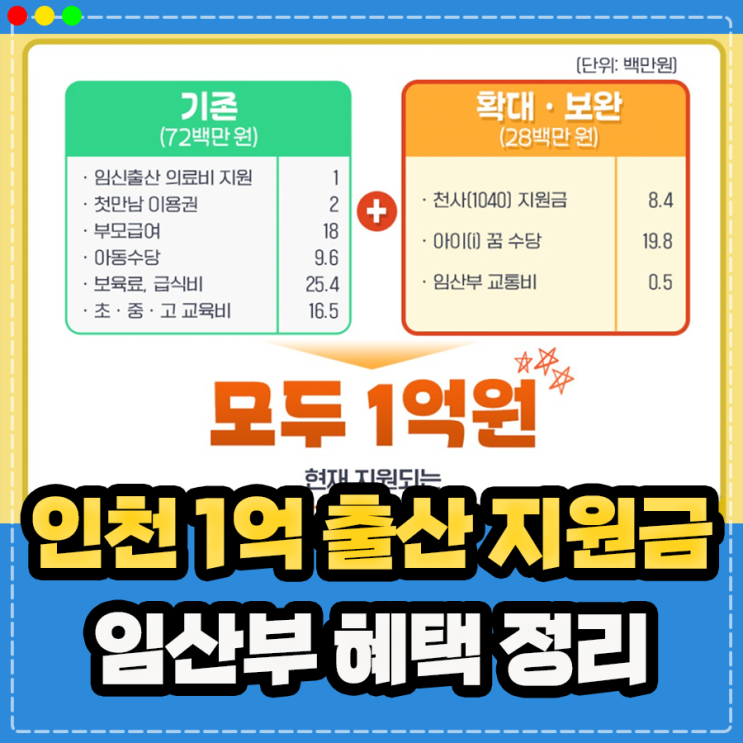  임산부 임신 신생아 지원 혜택, 인천 1억 출산 천사지원금 정리