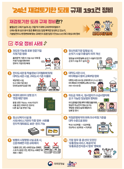 '24년 재검토기한 도래 규제 정비 보도자료 '24년 재검토기한 도래 규제 정비 보도자료