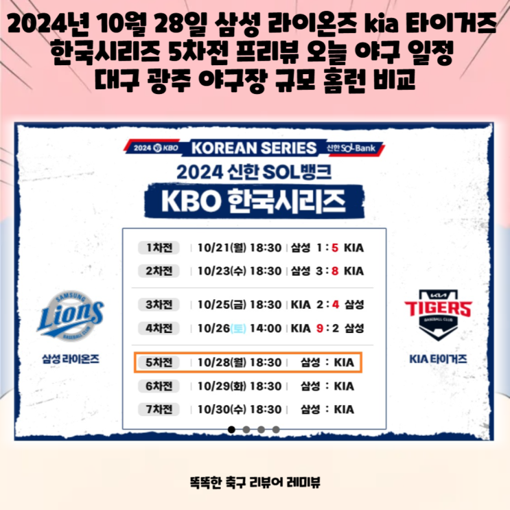 2024년 10월 28일 삼성 라이온즈 kia 타이거즈 한국시리즈 5차전 프리뷰 오늘 야구 일정 대구 광주 야구장, 원태인 부상 2024년 10월 28일 삼성 라이온즈 kia 타이거즈 한국시리즈 5차전 프리뷰 오늘 야구 일정 대구 광주 야구장, 원태인 부상