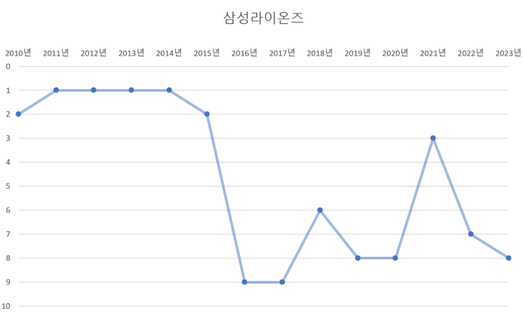  고생했다, 우리 팀 -1