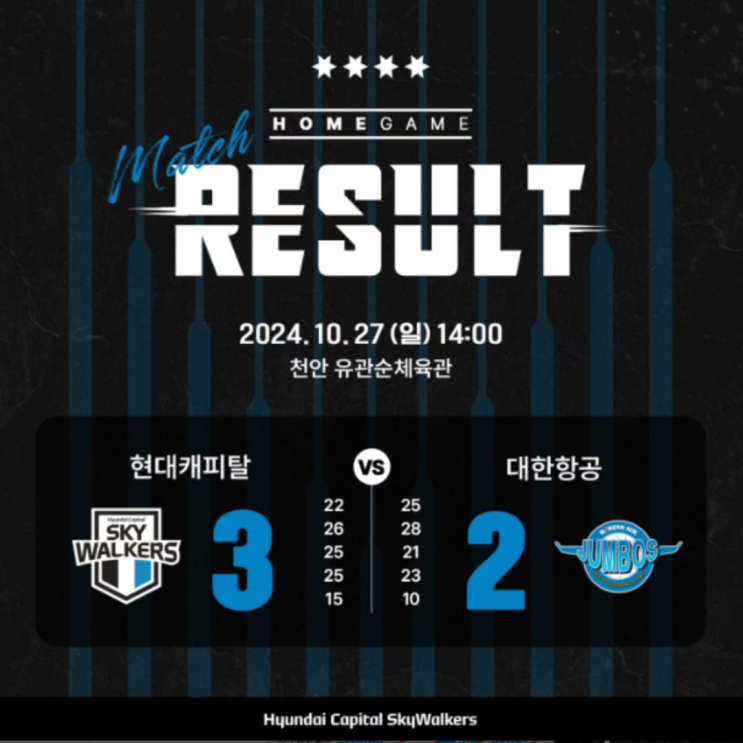 현대캐피탈 대한항공에 리버스 역전승 거두며 3연승 단독 선두!! 교체 투입된 전광인이 분위기를 바꿨다!!(현대캐피탈 전광인, 허수봉 레오, 신펑 황승빈 부진, 이시우타임)