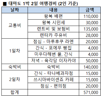  대마도 1박 2일 자유여행 코스 및 경비 총정리 (내돈내산)