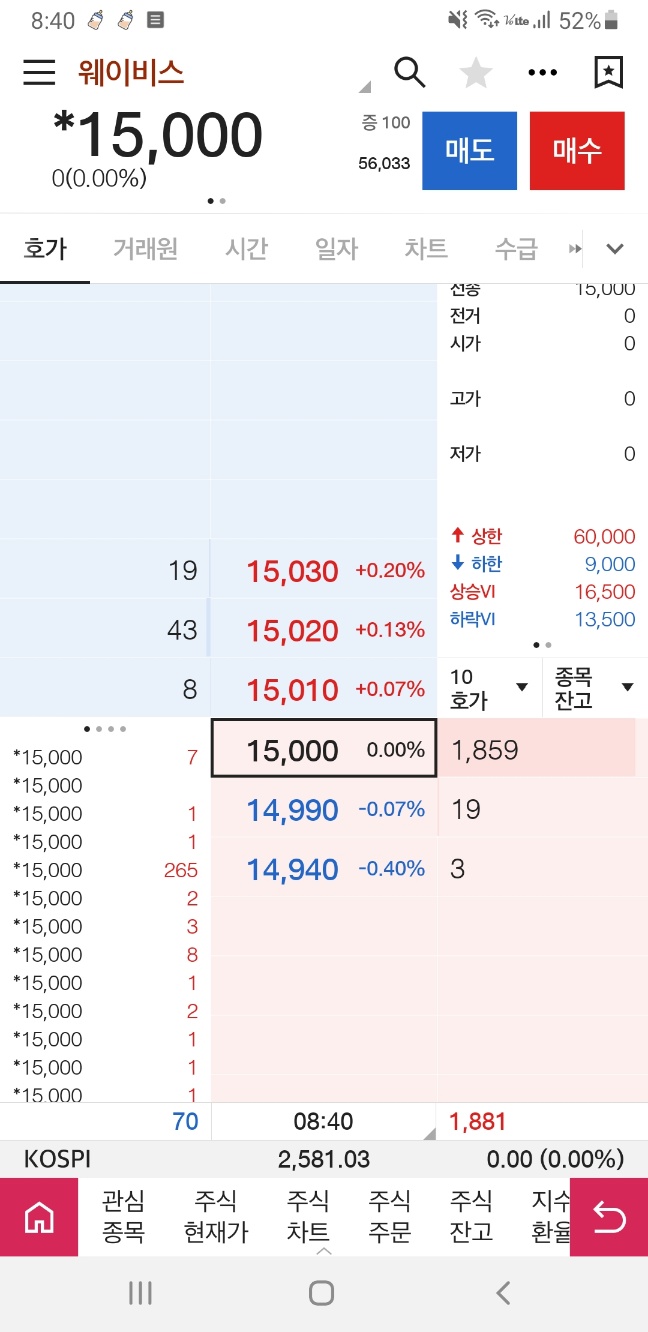  씨메스·웨이비스 상장일에 공모주 매도하기(ft.무의미한 경쟁률)