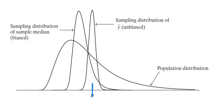  [사회과학을 위한 통계] (5) Statistical inference: estimation (추정)