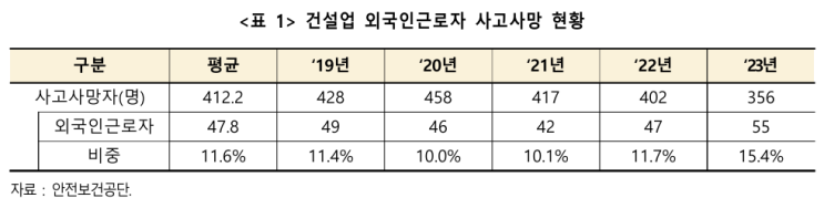 건설동향브리핑 978_외국인인력, 주택공급 양상변화화