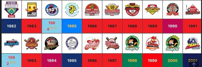 KBO 2024한국시리즈(역사, 진행방식, 역대 우승팀)