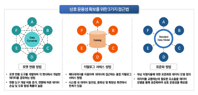 디지털 트윈국토 표준화한다 … 건물·교통 등 데이터 연계한 국가표준 제정 디지털 트윈국토 표준화한다 … 건물·교통 등 데이터 연계한 국가표준 제정