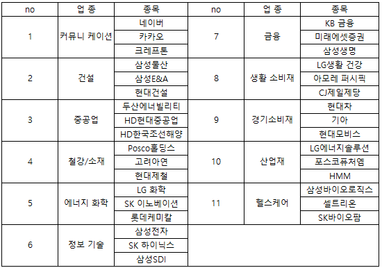  종목 선정 방법 어떻게 해야 하는가?