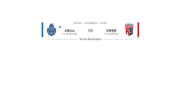 [KBL<b>프로농구</b>]24년 10월 28일 고양<b>소노</b> vs 안양<b>정관장</b>... 