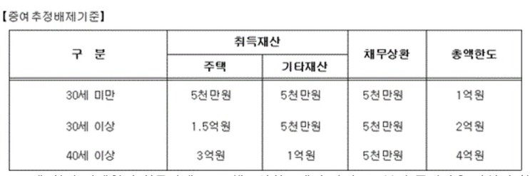 보험으로 준비하는 증여 시 주의할 점 보험으로 준비하는 증여 시 주의할 점