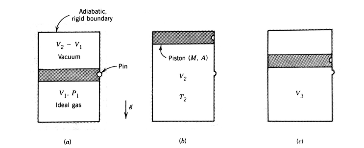  [문제/고전열역학] Equation of state ideal gas