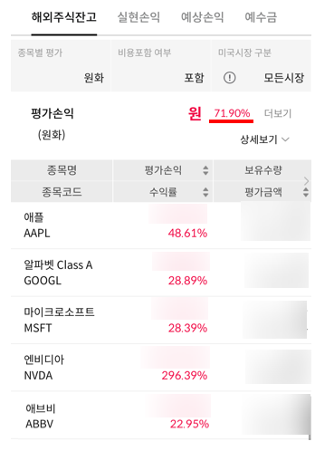 미국 주식 매수 39개월 되니 수익률이 +70% 넘었어요 미국 주식 매수 39개월 되니 수익률이 +70% 넘었어요