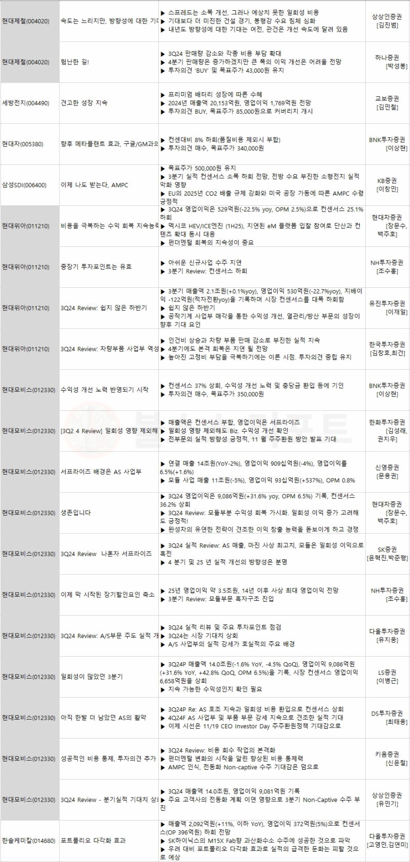 2차전지 전기차 관련종목 주가분석 기아 현대모비스 HL만도 목표주가 : 네이버 블로그