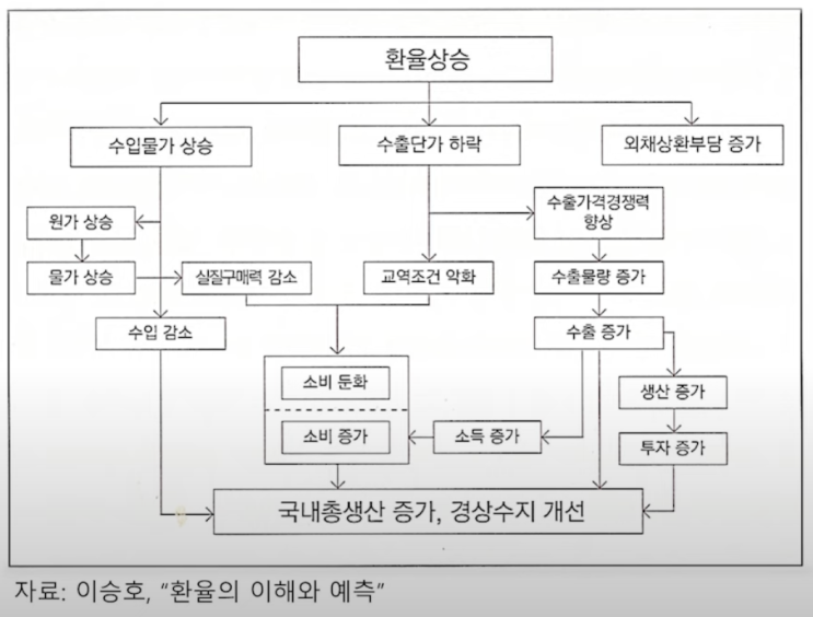  환율의 개념 및 원달러 환율 변동의 기초