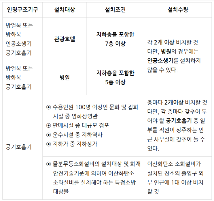 소방설비기사 기계분야 오답 노트 - 7