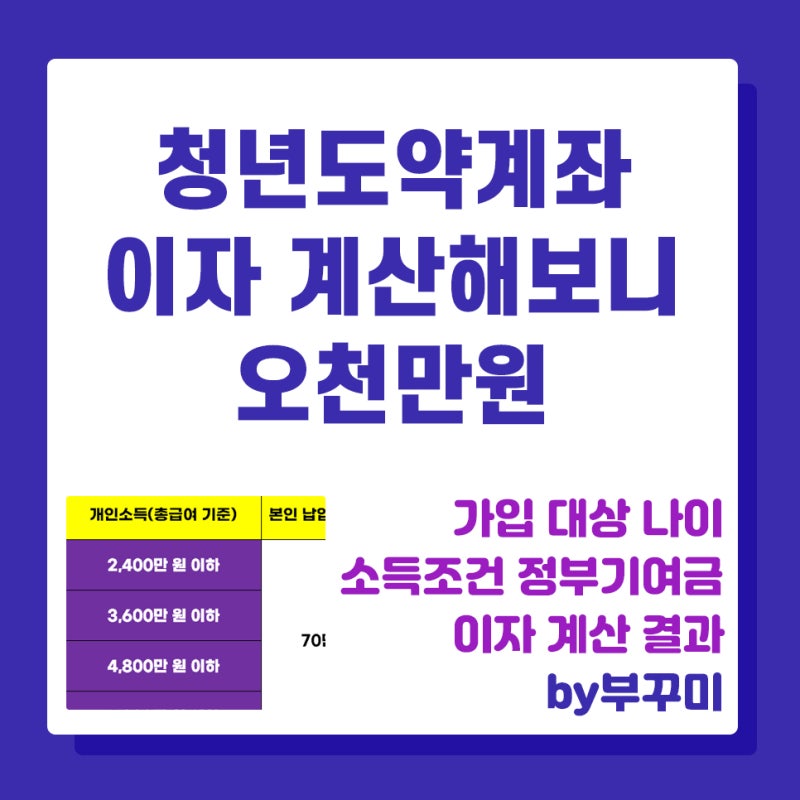 청년도약계좌 이자 계산해보니 오천만원 ft.월 70만원 납입