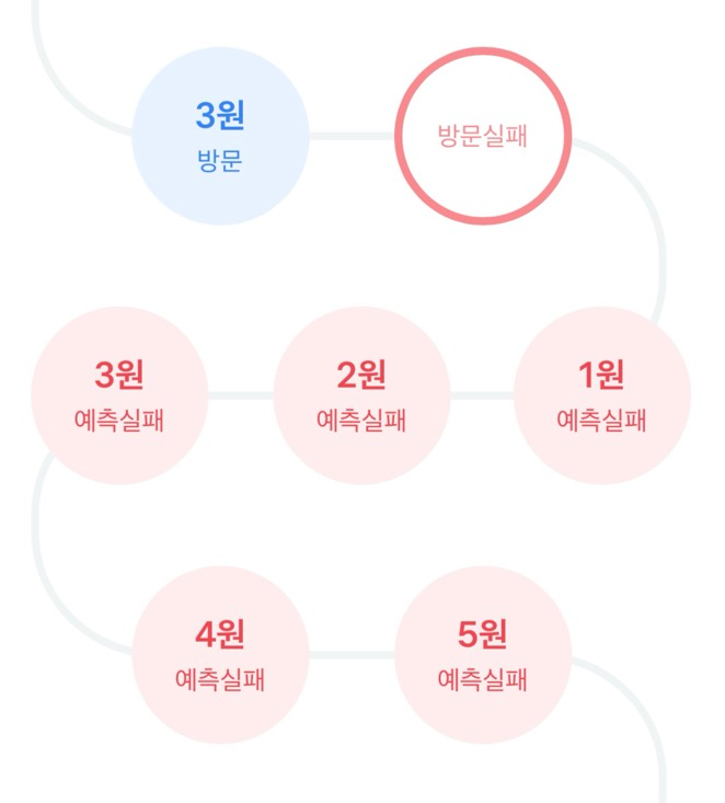  지수추종 적립식 투자를 하는 이유, 그리고 해야하는 이유