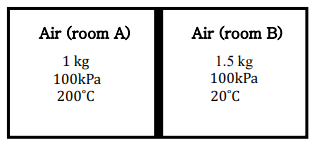  [문제/고전열역학] Heat transfer and entropy change