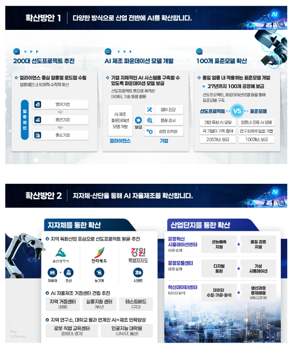 “우리 제조업을 더 젊게, 더 강하게” 대한민국 제조업에 인공지능(AI)을 입힌다 “우리 제조업을 더 젊게, 더 강하게” 대한민국 제조업에 인공지능(AI)을 입힌다