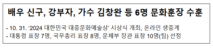 배우 신구, 강부자, 가수 김창완 등 6명 문화훈장 수훈 배우 신구, 강부자, 가수 김창완 등 6명 문화훈장 수훈
