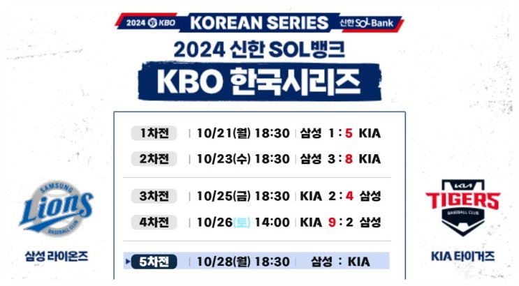 <b>삼성</b> 대반격 가능성 분석!:<b>5차전</b> 승리팀 전망 feat.구자욱 출전