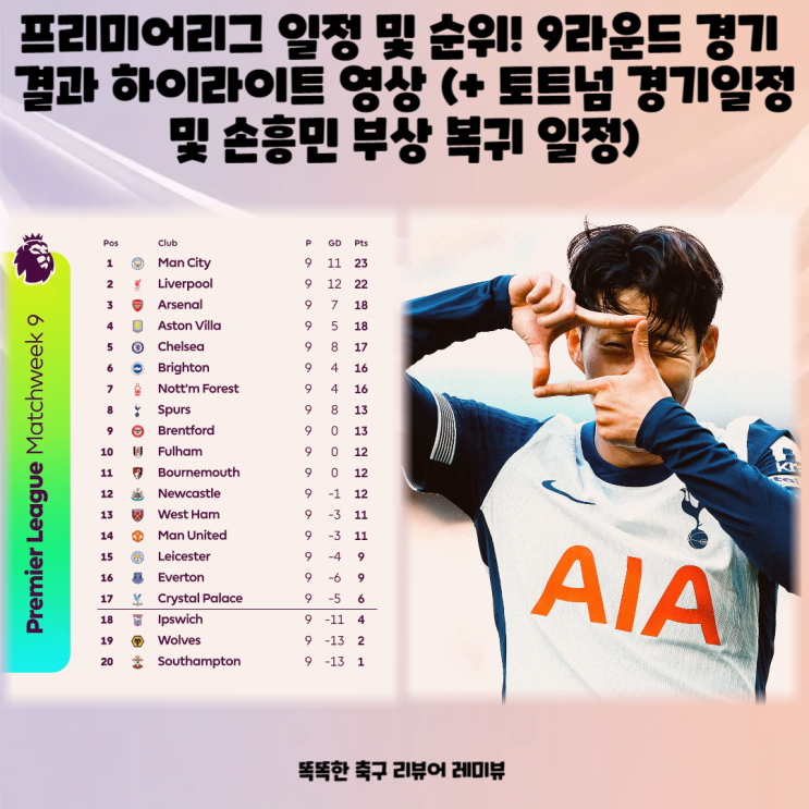 프리미어리그 일정 및 순위! 9라운드 경기 결과 하이라이트 영상 (+ 토트넘 경기일정 및 손흥민 부상 복귀 일정) 프리미어리그 일정 및 순위! 9라운드 경기 결과 하이라이트 영상 (+ 토트넘 경기일정 및 손흥민 부상 복귀 일정)