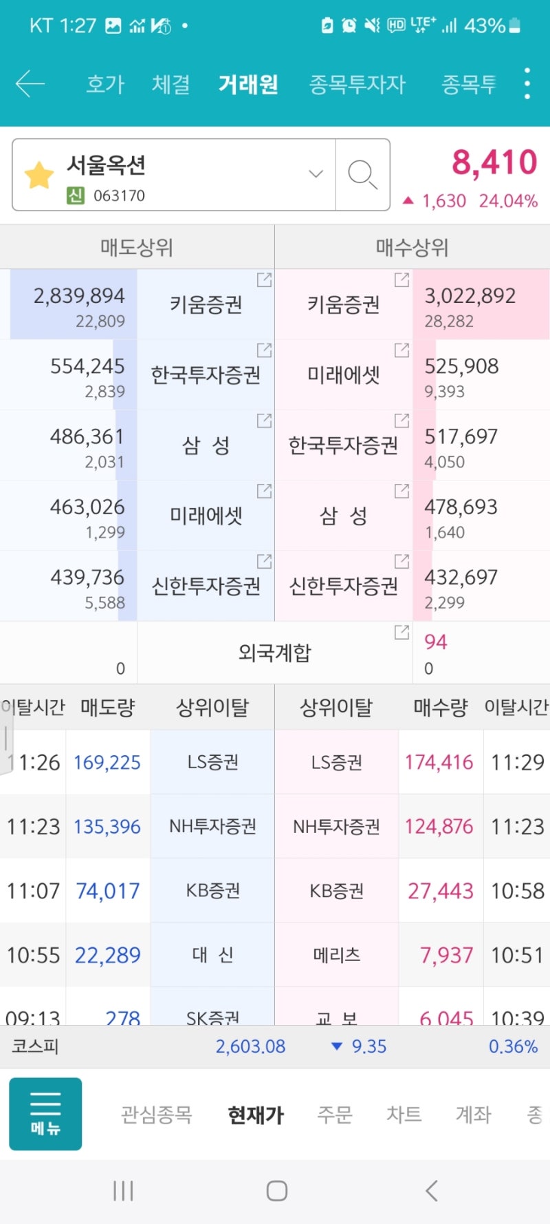 서울옥션(2024.10.29) : 네이버 블로그