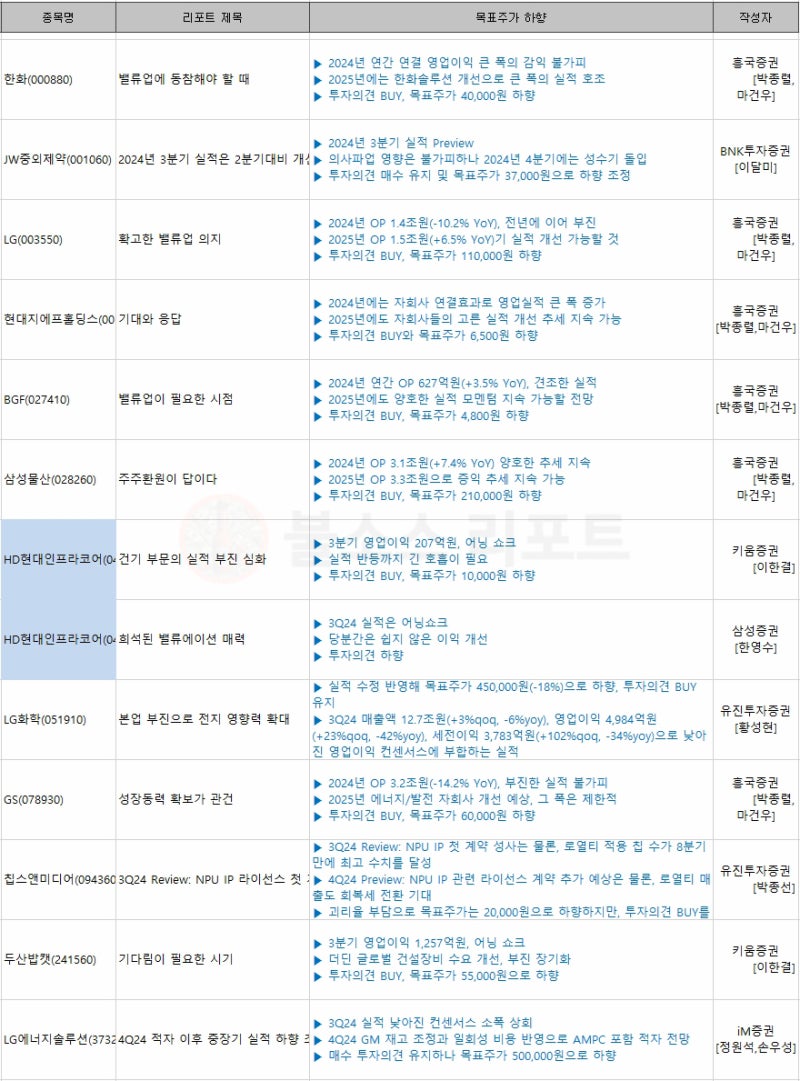 미국 대선 트럼프 트레이드 비트코인 현대로템 LG화학 목표주가 : 네이버 블로그