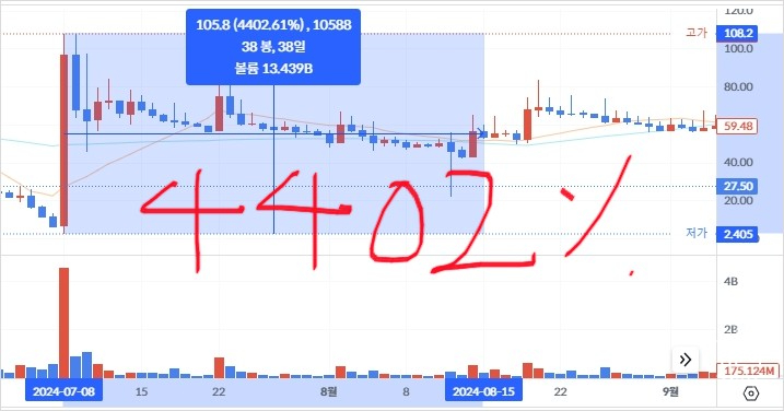  센트 코인 상장 폐지