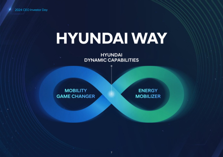  현대차 CEO Investor Day 2024 요약 정리 (현대차 중장기전략, 주주가치제고)