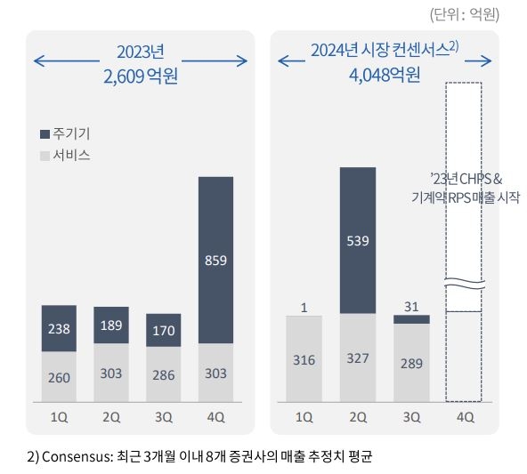 두산퓨얼셀, 3분기 영업손실 23억…“주기기 납품 이월로 적자 전환” 두산퓨얼셀, 3분기 영업손실 23억…“주기기 납품 이월로 적자 전환”