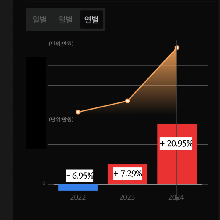  30대 여자 직장인 ISA, 연금저축, IRP ETF 투자 비중과 앞으로의 리밸런싱 계획