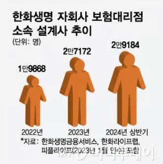 '보험대리점'은 슈퍼갑…보험사, 자회사 GA 키운다 '보험대리점'은 슈퍼갑…보험사, 자회사 GA 키운다