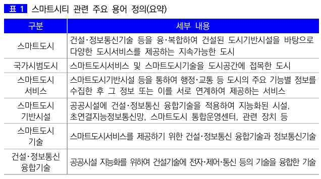  시장수요 중심의 스마트시티 발전을 위한 건설정책 방향